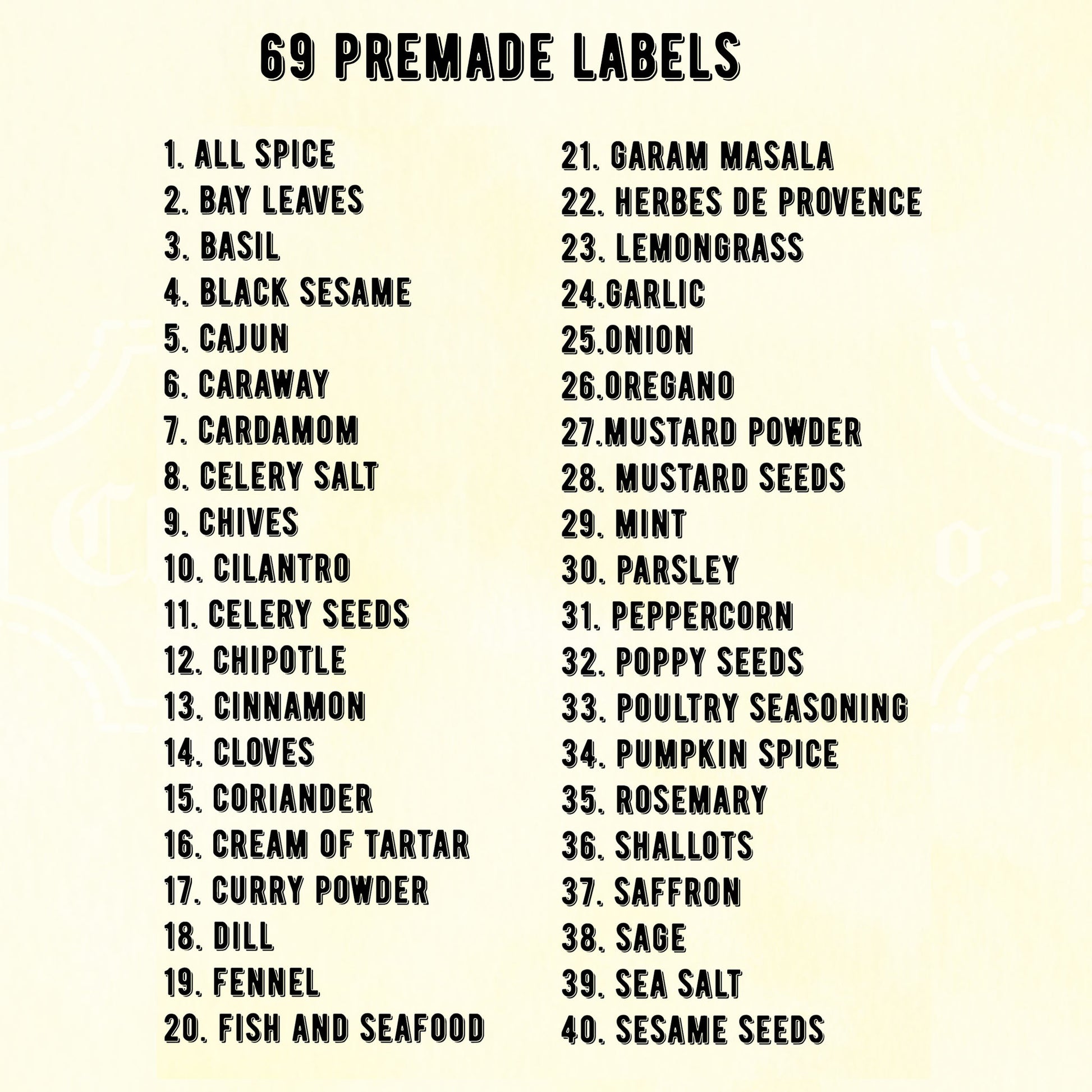 names of spices